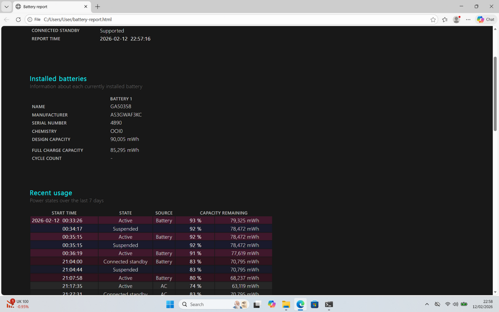 ASUS TUF A16 Ryzen 7 7435HS RX 7700S 16GB 1TB 165Hz 16” Gaming Laptop